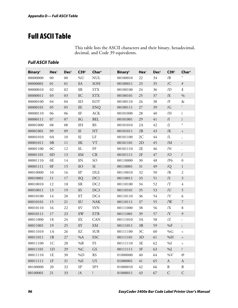 Full ascii table, C d 39 | Genicom EasyCoder 3400e User Manual | Page 108 / 126