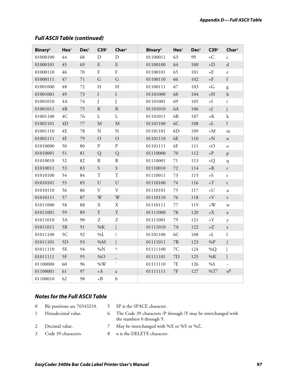 C d 39 | Genicom EasyCoder 3400e User Manual | Page 109 / 126