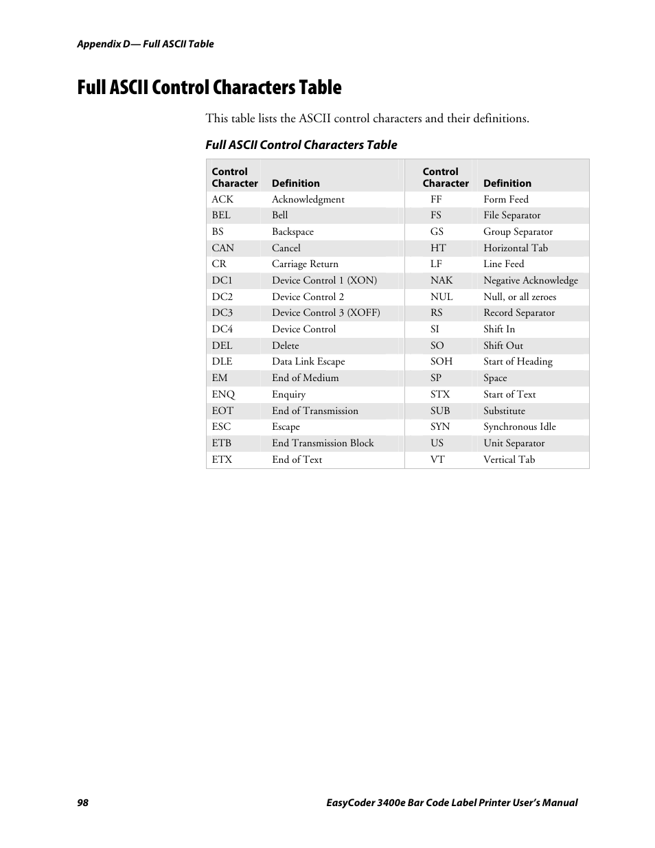 Full ascii control characters table, C d 39 | Genicom EasyCoder 3400e User Manual | Page 110 / 126