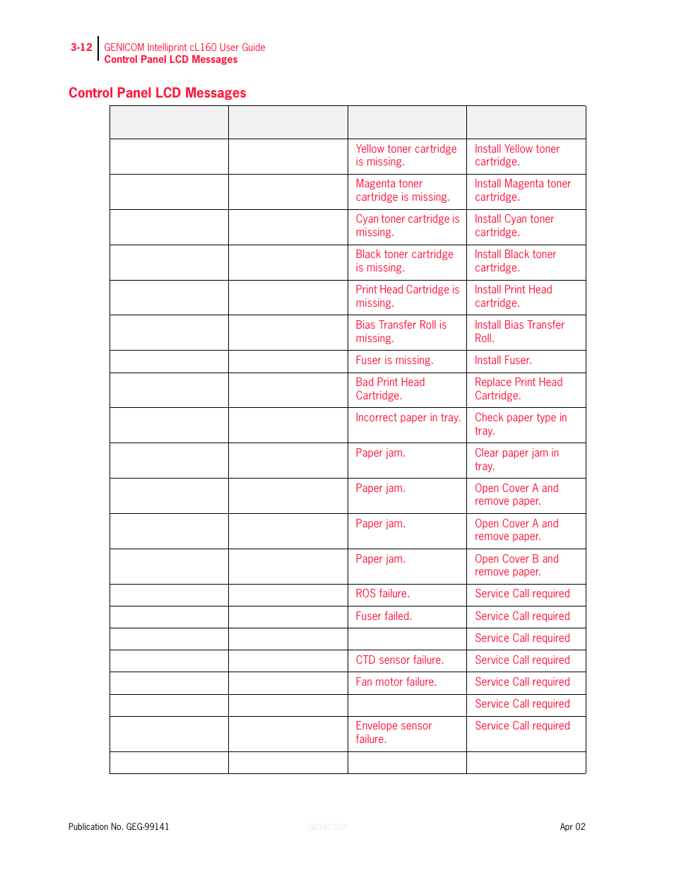 Control panel lcd messages, Control panel lcd messages 3-12 | Genicom cL160 User Manual | Page 94 / 216