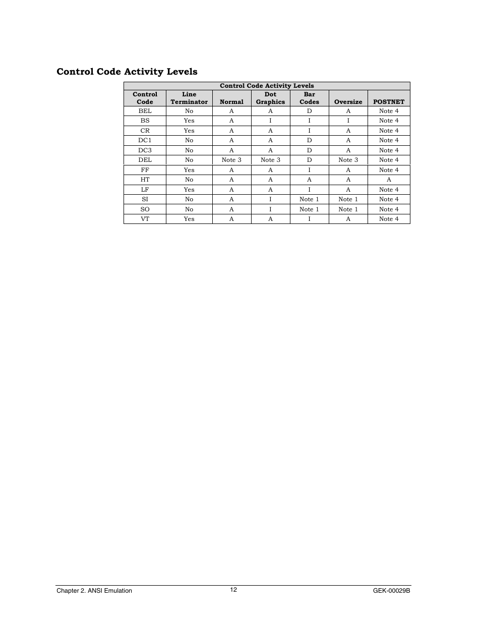 Control code activity levels | Genicom GEK 00031B User Manual | Page 12 / 314