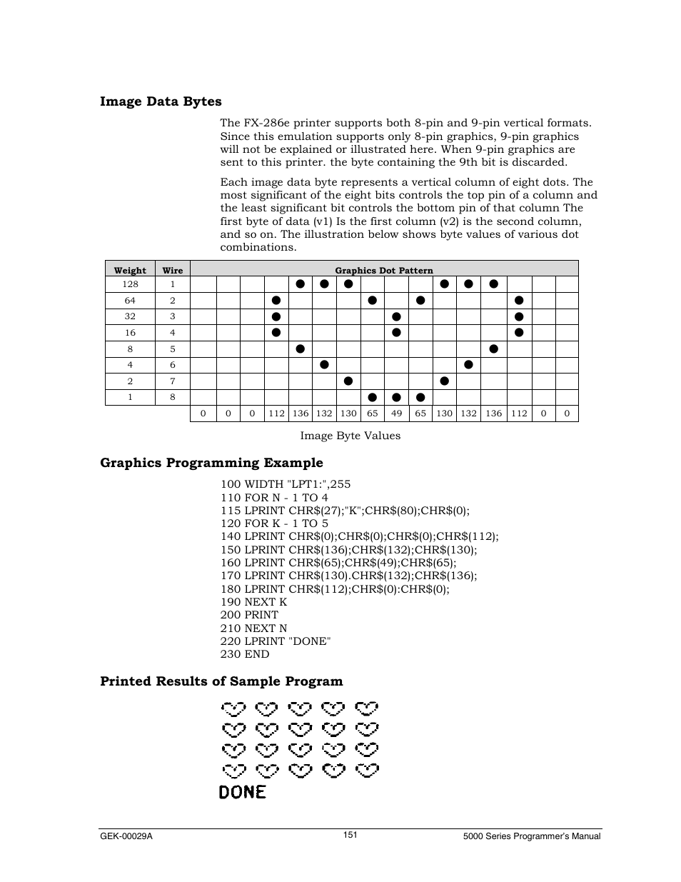 Image data bytes, Graphics programming example | Genicom GEK 00031B User Manual | Page 151 / 314