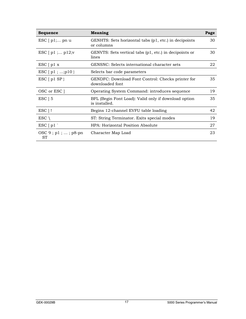 Genicom GEK 00031B User Manual | Page 17 / 314