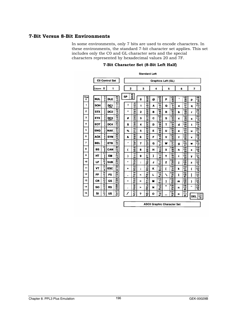 Bit versus 8-bit environments | Genicom GEK 00031B User Manual | Page 196 / 314