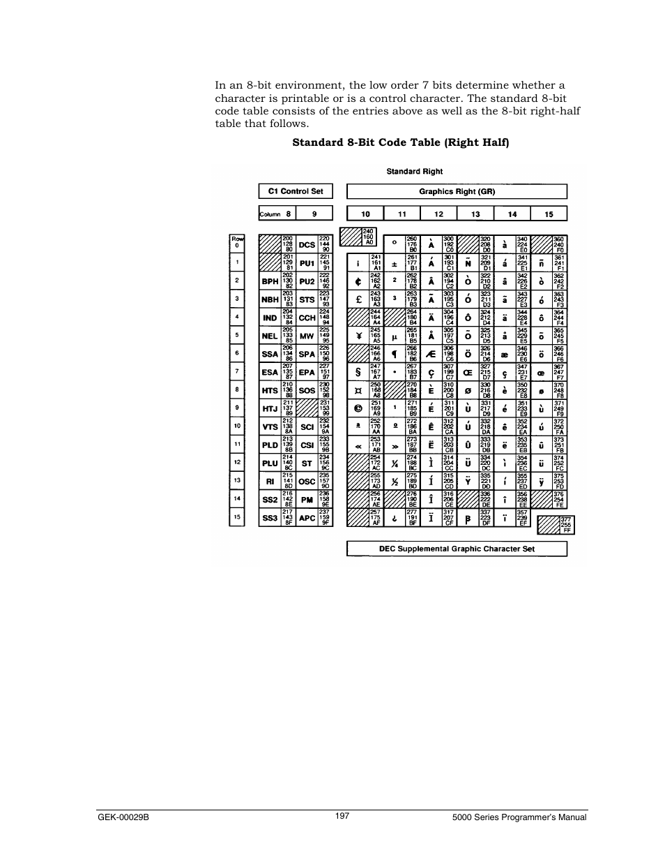 Genicom GEK 00031B User Manual | Page 197 / 314