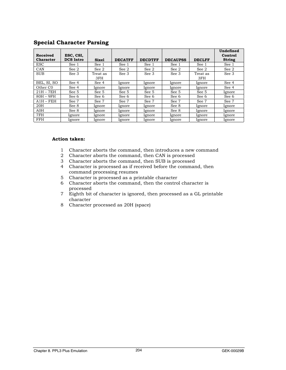 Special character parsing | Genicom GEK 00031B User Manual | Page 204 / 314