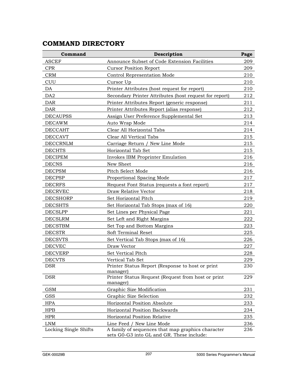 Command directory | Genicom GEK 00031B User Manual | Page 207 / 314