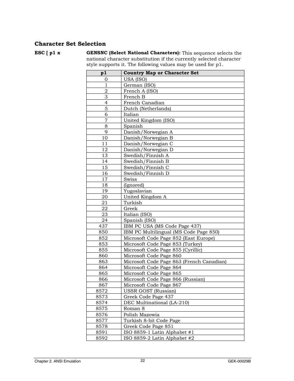 Character set selection | Genicom GEK 00031B User Manual | Page 22 / 314