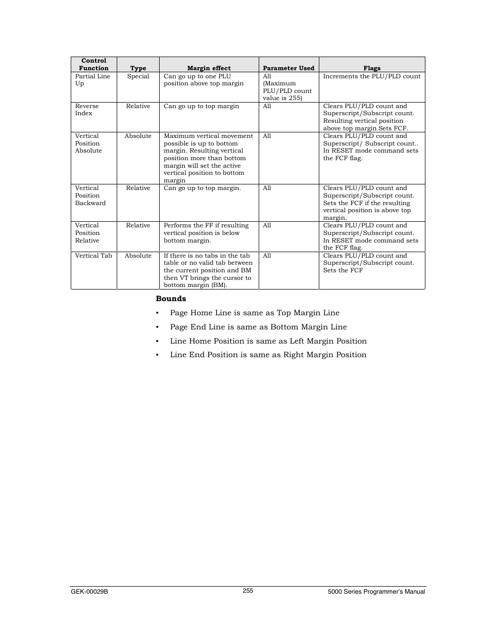 Genicom GEK 00031B User Manual | Page 255 / 314