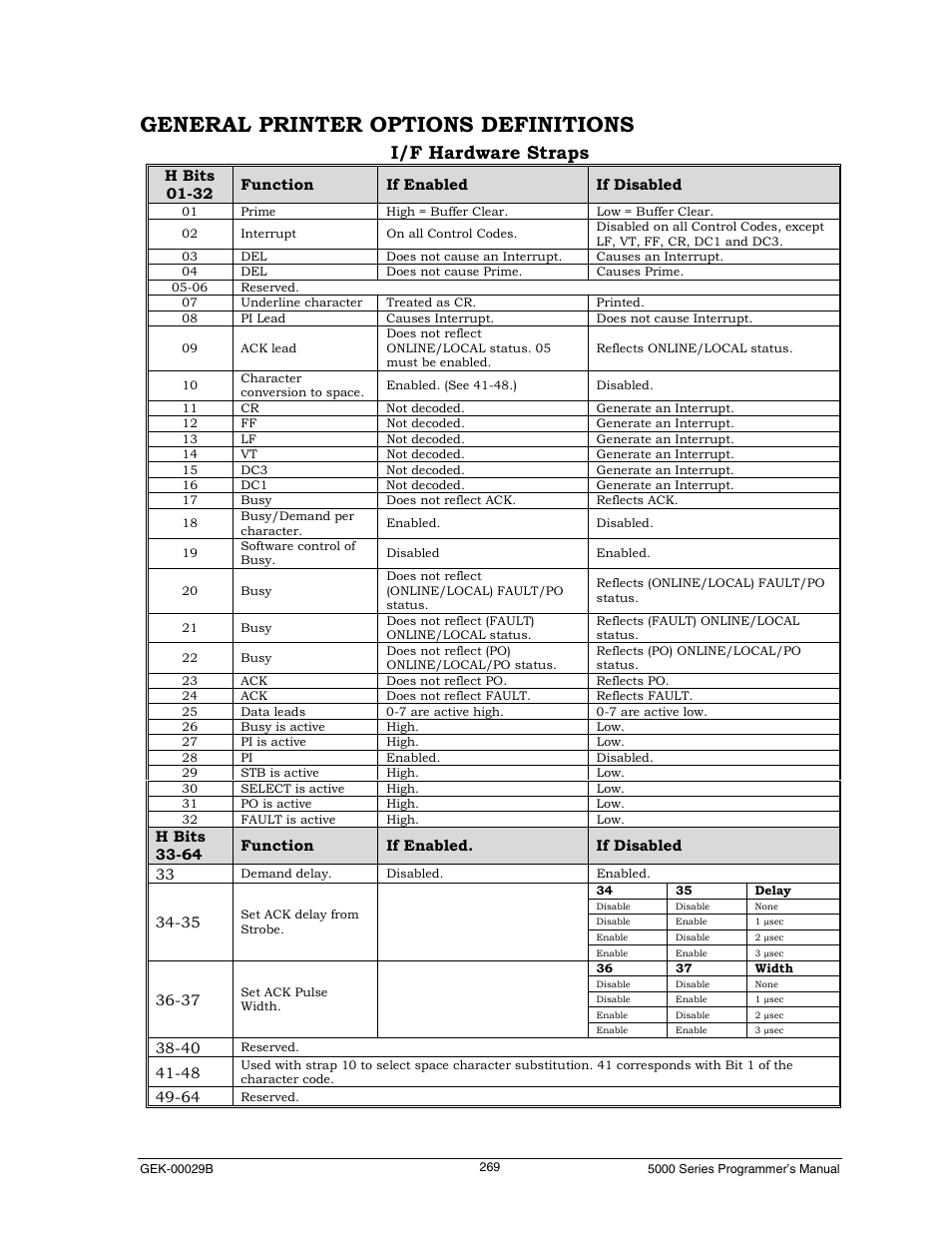 General printer options definitions, Legacy parallel hardware strap definitions, I/f hardware straps | Genicom GEK 00031B User Manual | Page 269 / 314