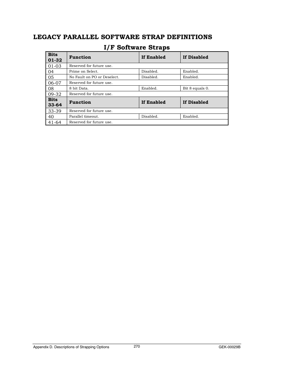 Legacy parallel software strap definitions | Genicom GEK 00031B User Manual | Page 270 / 314