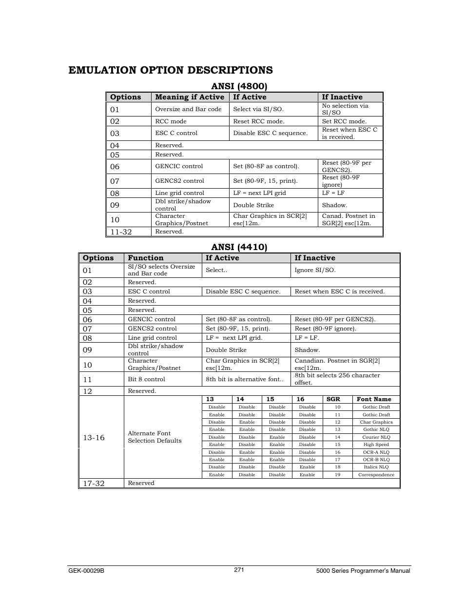 Emulation option descriptions, Ansi (4800), Ansi (4410) | Genicom GEK 00031B User Manual | Page 271 / 314