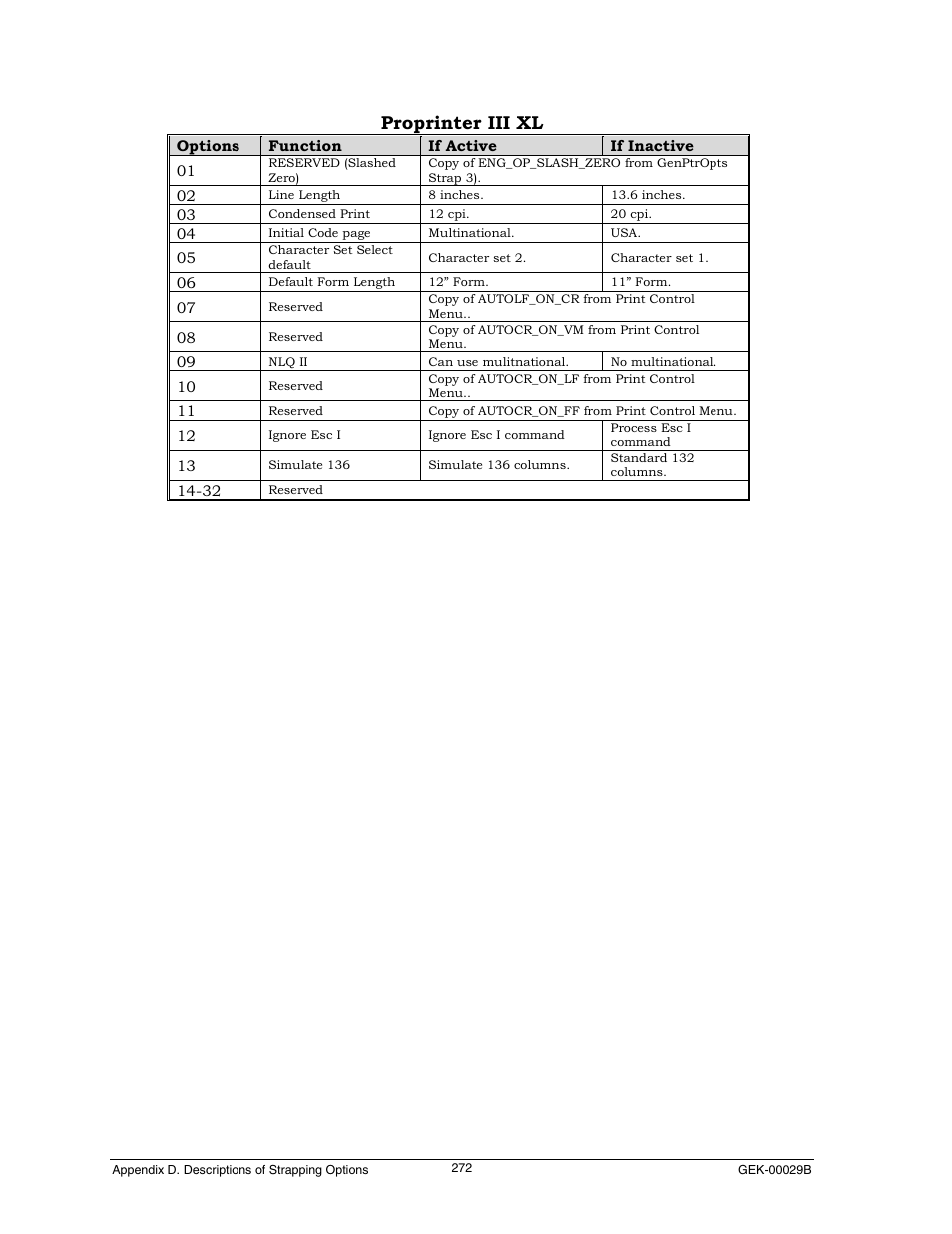 Proprinter iii xl | Genicom GEK 00031B User Manual | Page 272 / 314
