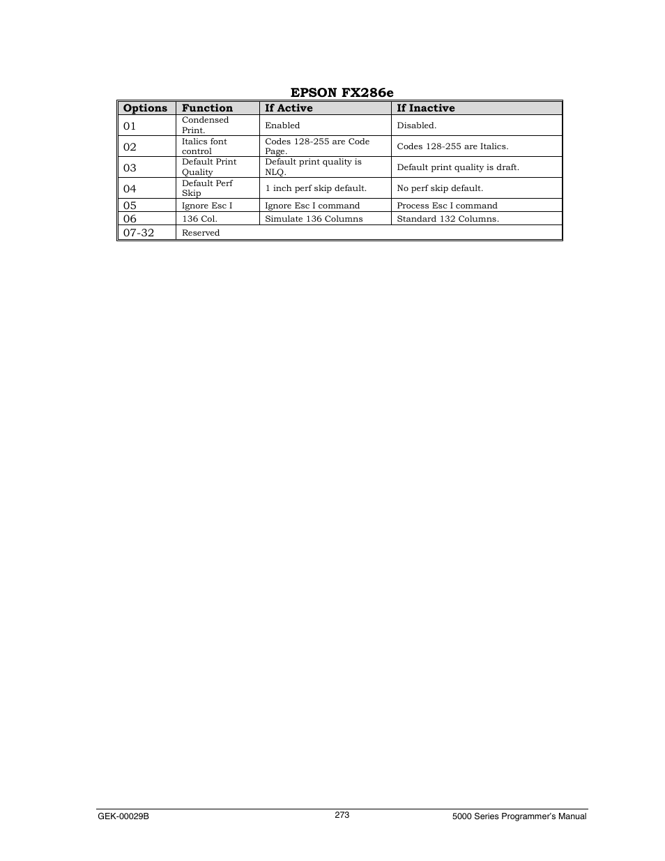 Epson fx286e | Genicom GEK 00031B User Manual | Page 273 / 314