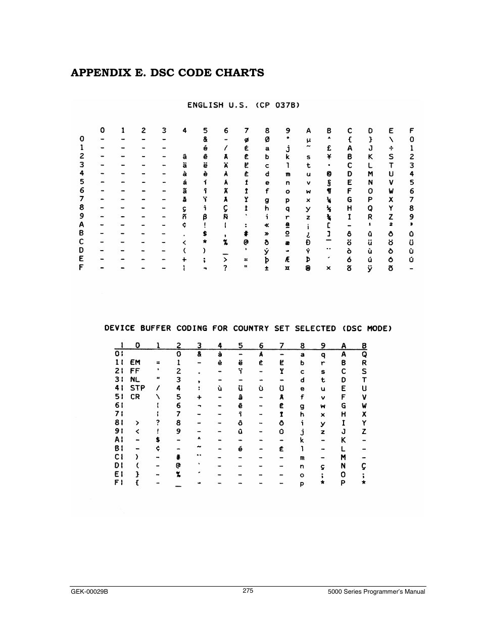 Appendix e. dsc code charts, English u.s. (cp 037b) | Genicom GEK 00031B User Manual | Page 275 / 314