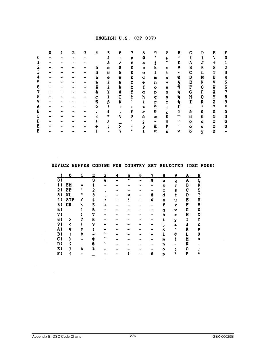 English u.s. (cp 037) | Genicom GEK 00031B User Manual | Page 276 / 314