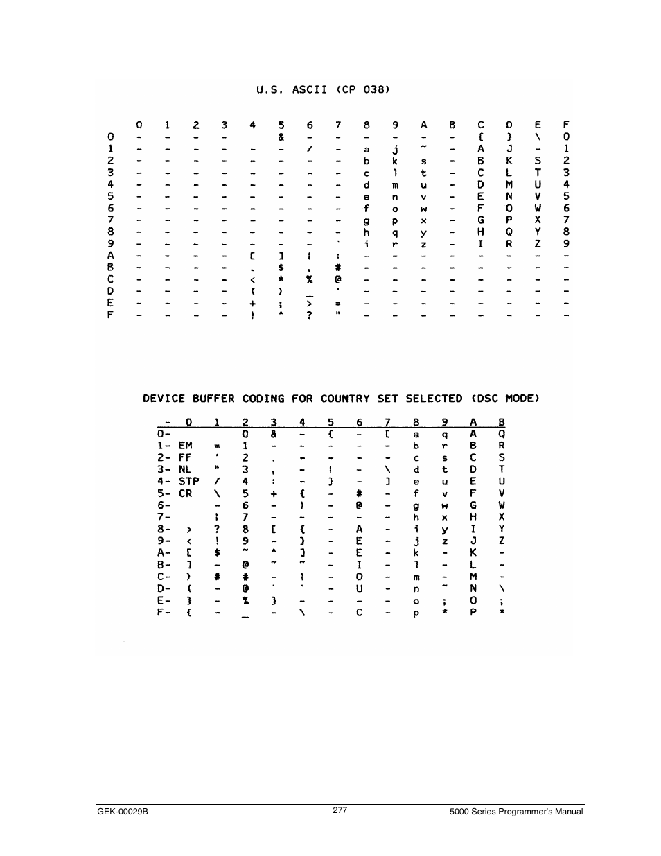 U.s. ascii (cp 038) | Genicom GEK 00031B User Manual | Page 277 / 314