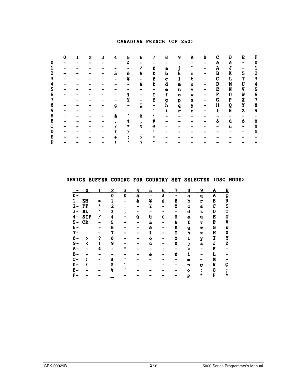 Canadian french (cp 260) | Genicom GEK 00031B User Manual | Page 279 / 314