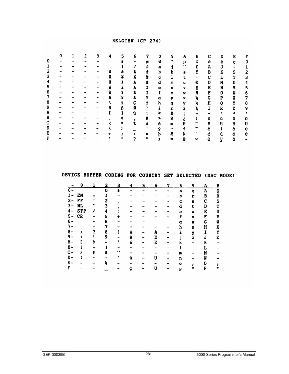 Belgian (cp 274) | Genicom GEK 00031B User Manual | Page 281 / 314