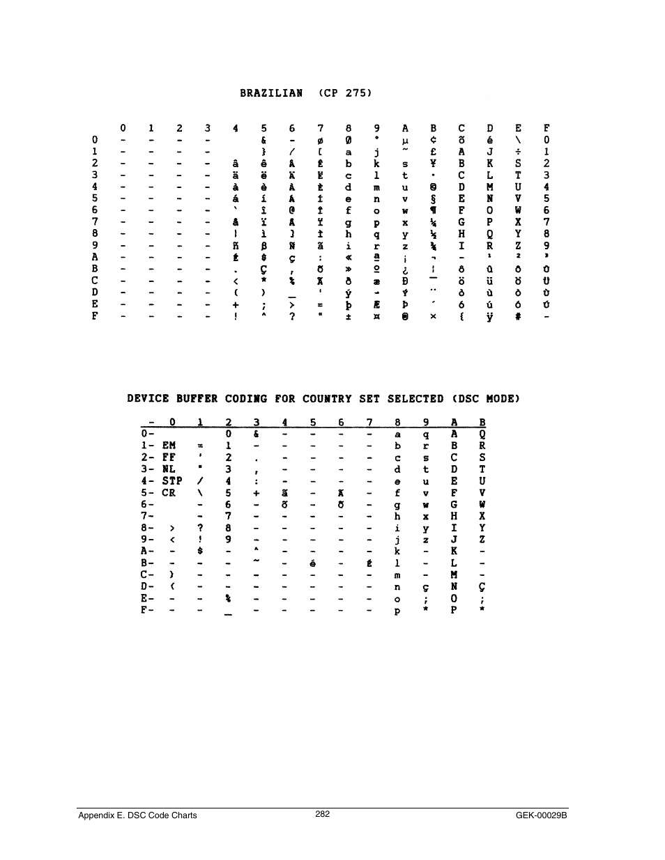 Brazilian (cp 275) | Genicom GEK 00031B User Manual | Page 282 / 314