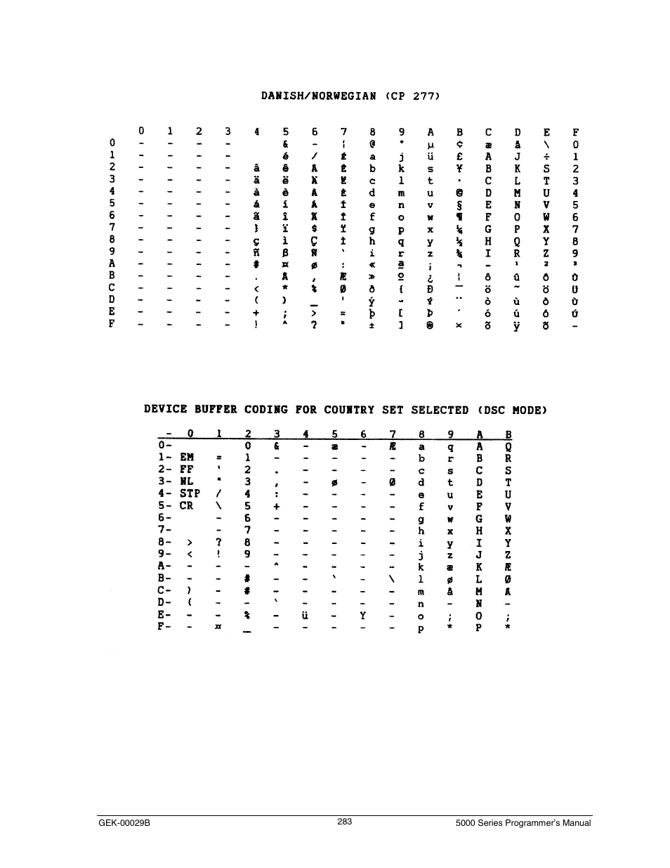 Danish/norwegian (cp 277) | Genicom GEK 00031B User Manual | Page 283 / 314