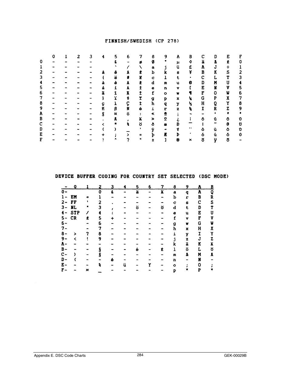 Finnish/swedish (cp 278) | Genicom GEK 00031B User Manual | Page 284 / 314