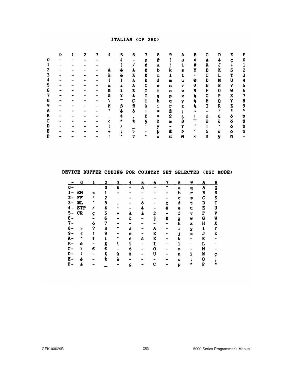 Italian (cp 280) | Genicom GEK 00031B User Manual | Page 285 / 314