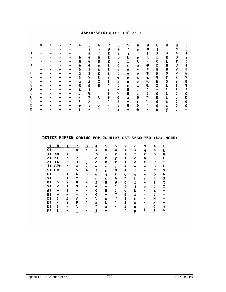 Japanese/english (cp 281) | Genicom GEK 00031B User Manual | Page 286 / 314
