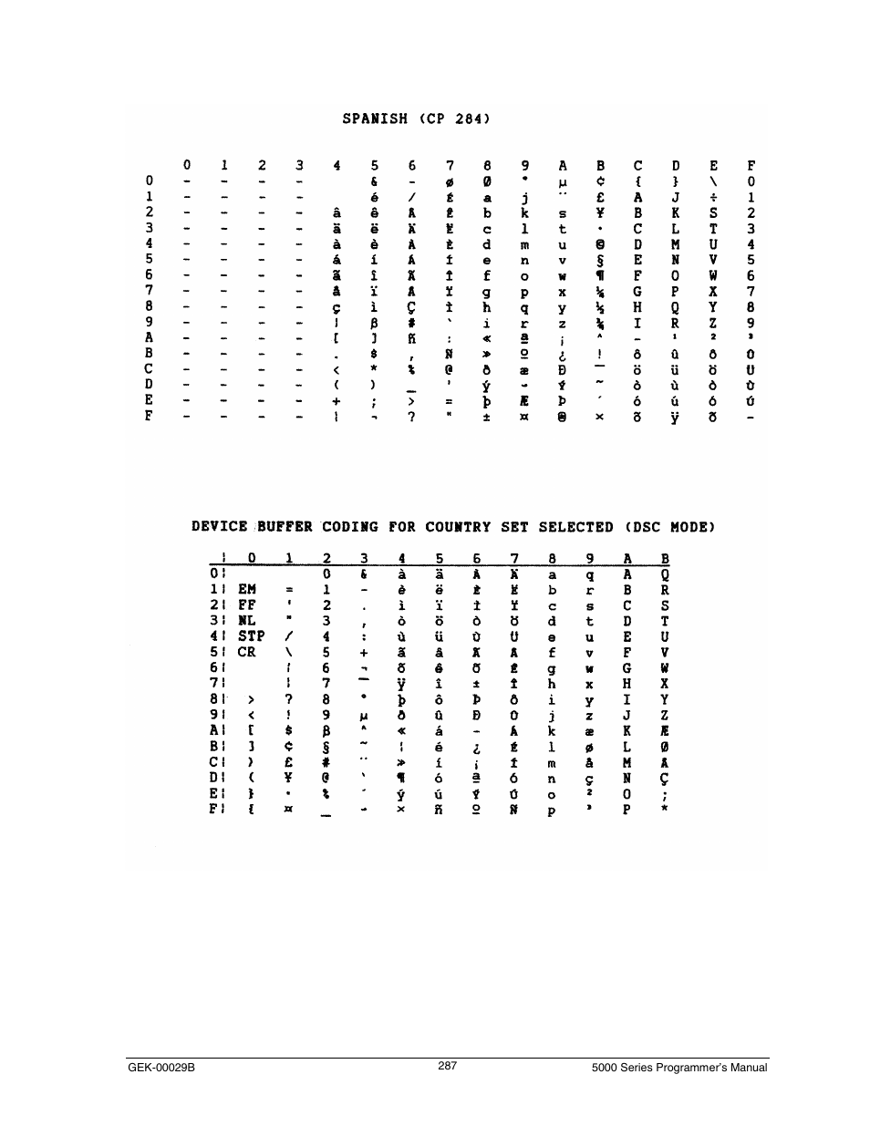 Spanish (cp 284) | Genicom GEK 00031B User Manual | Page 287 / 314