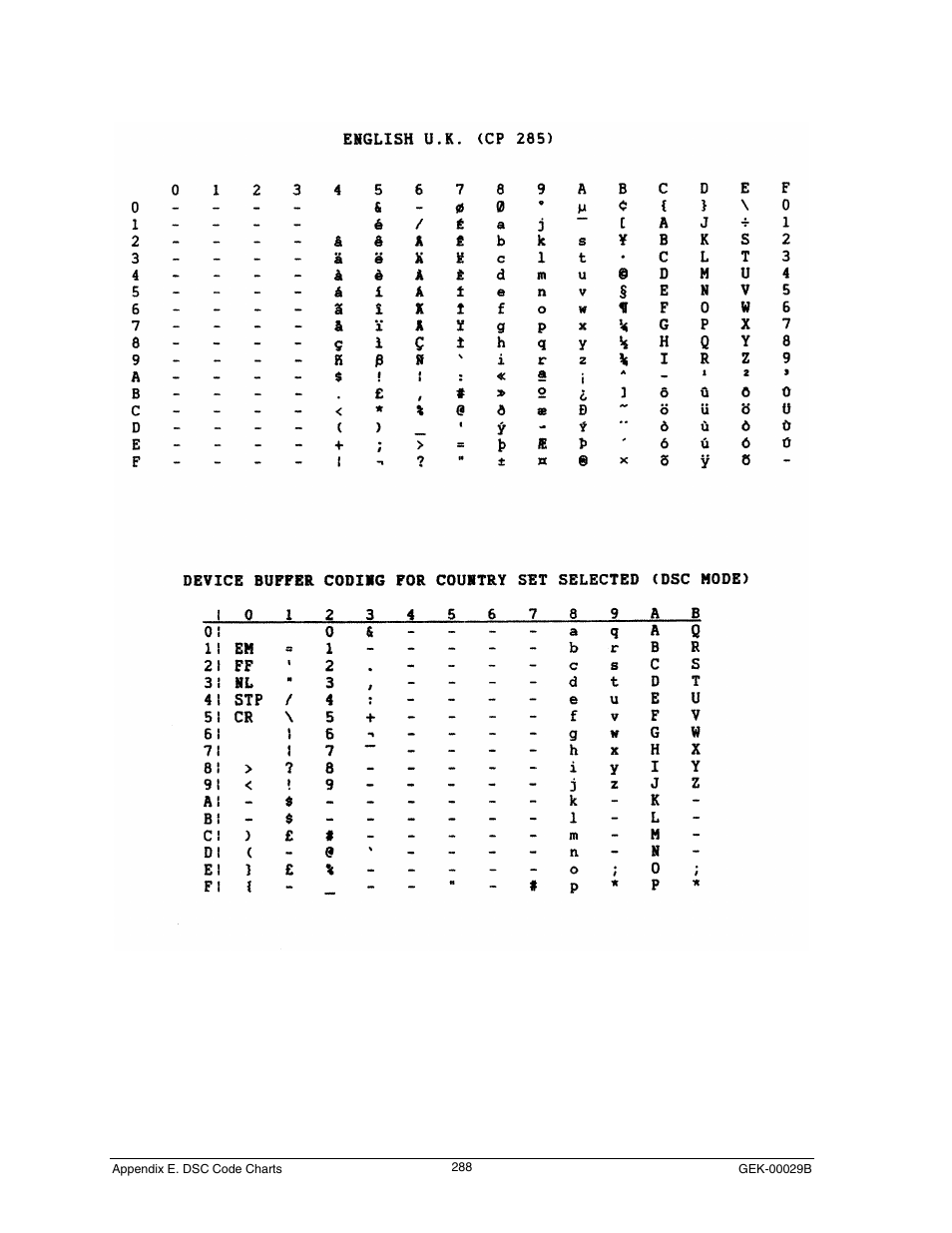 English u.k. (cp 285) | Genicom GEK 00031B User Manual | Page 288 / 314