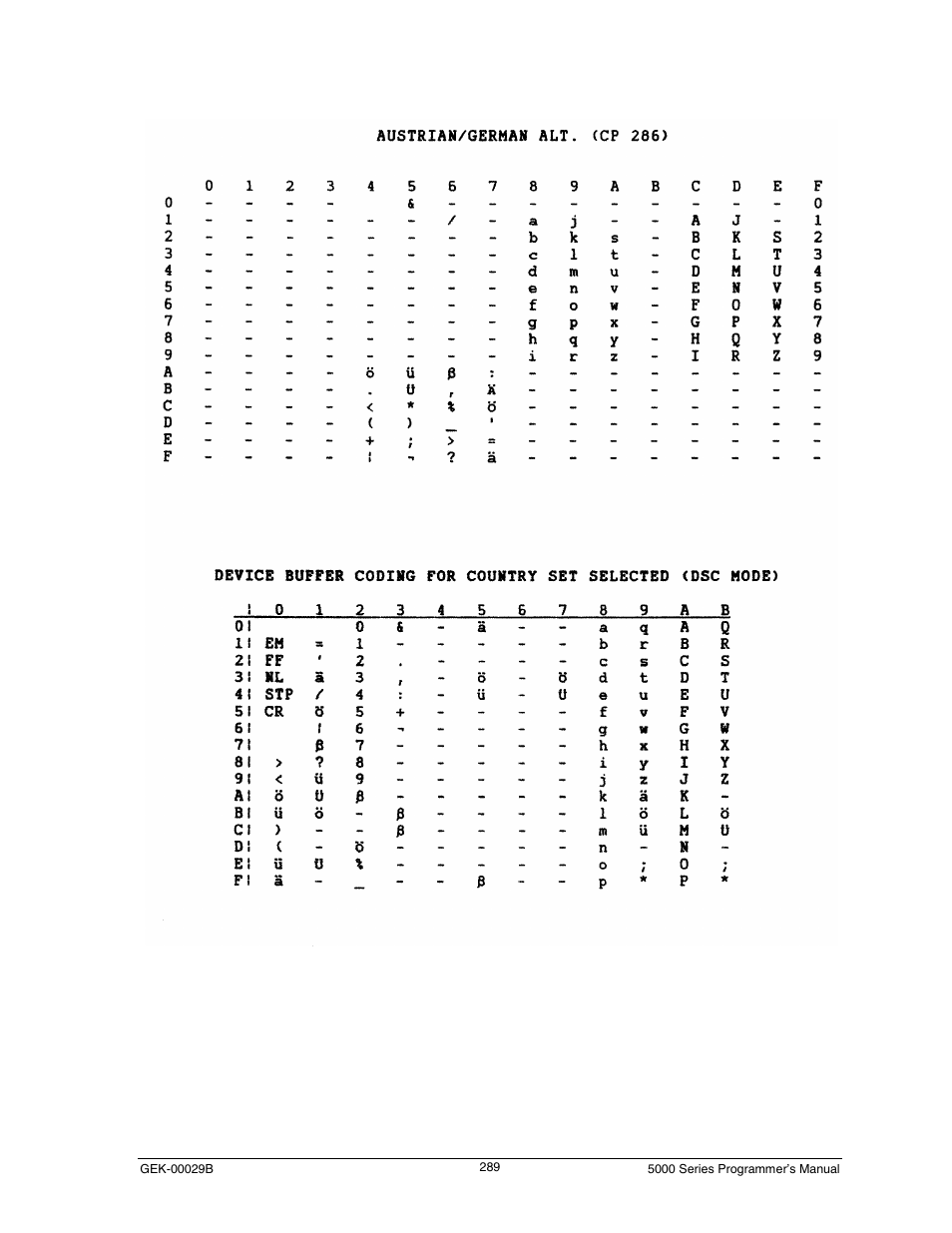 Austrian/german alt. (cp 286) | Genicom GEK 00031B User Manual | Page 289 / 314