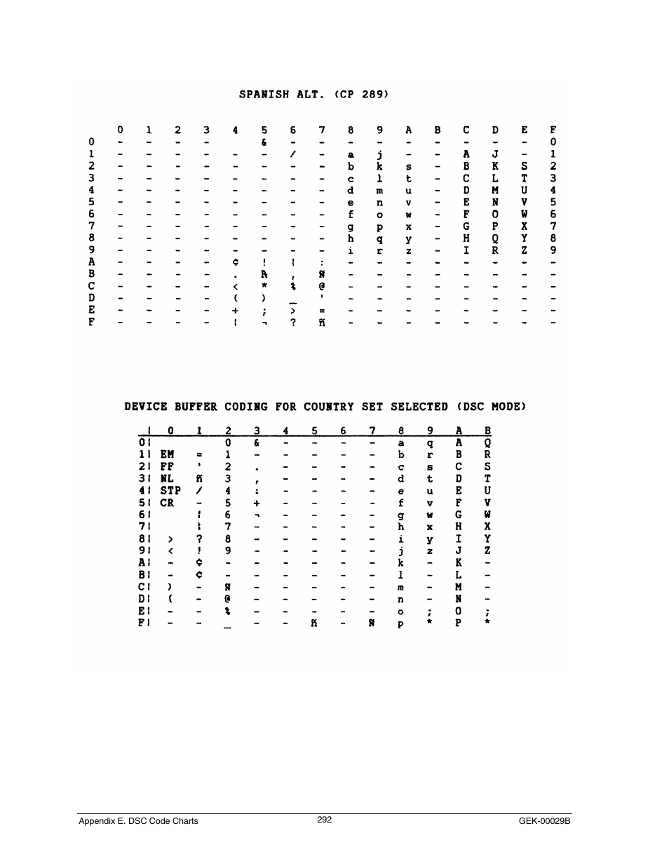 Spanish alt. (cp 289) | Genicom GEK 00031B User Manual | Page 292 / 314