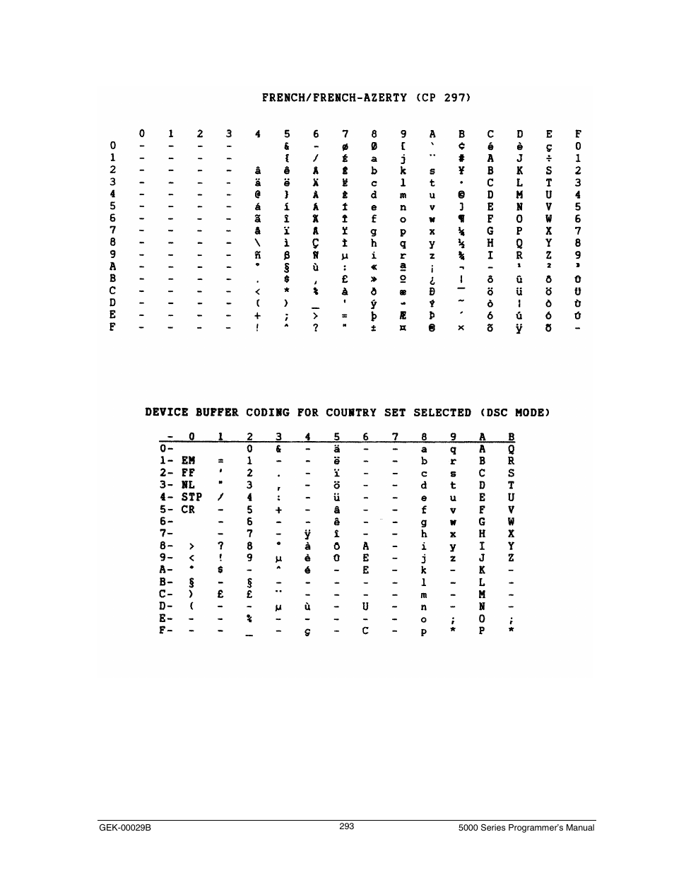 French/french-azerty (cp 297) | Genicom GEK 00031B User Manual | Page 293 / 314