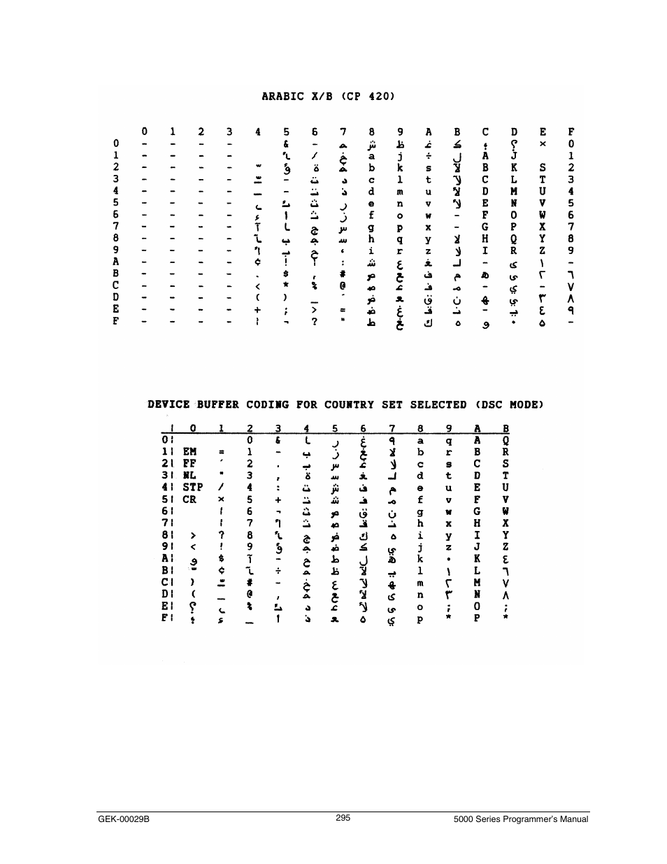 Arabic x/b (cp 420) | Genicom GEK 00031B User Manual | Page 295 / 314