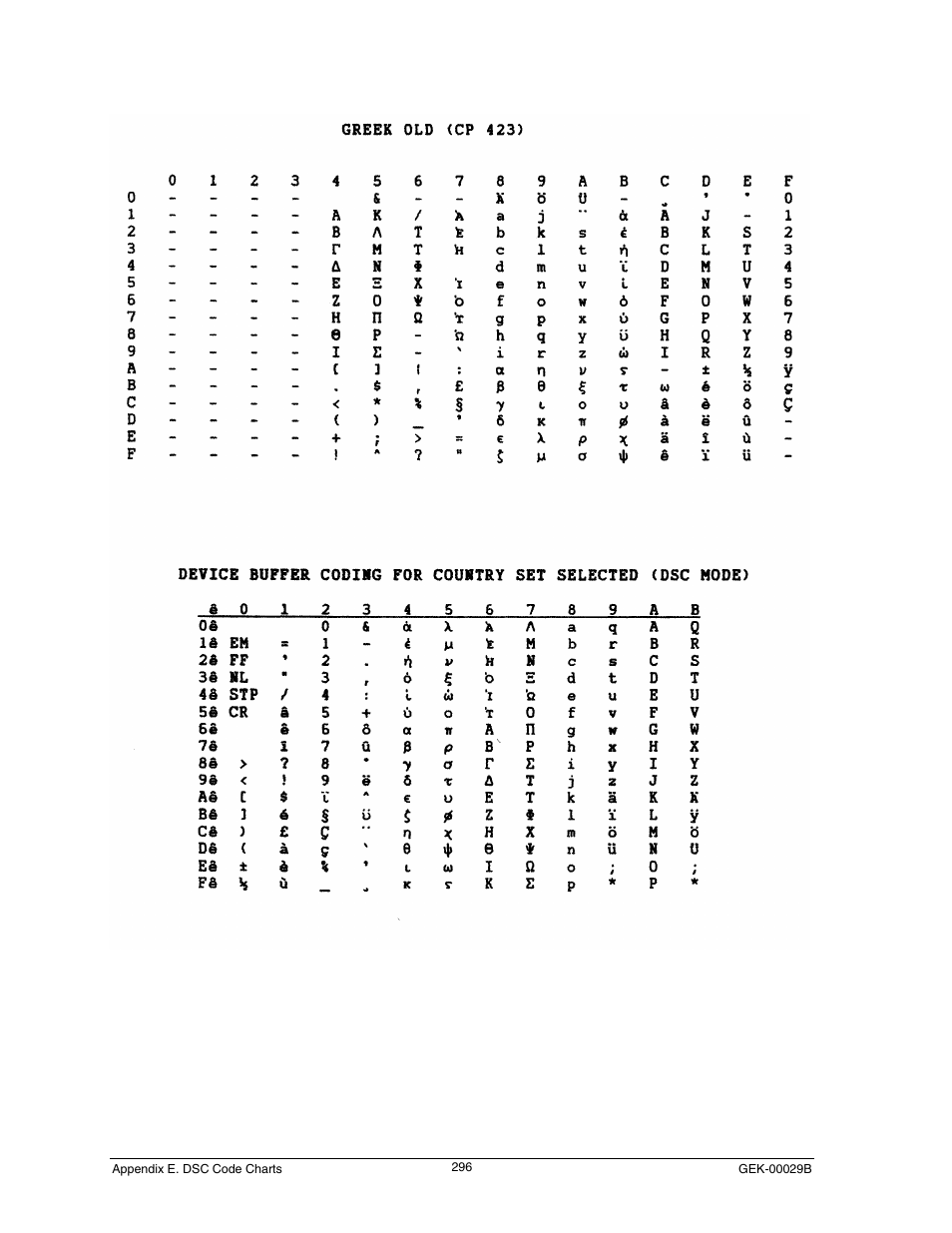 Greek old (cp 423) | Genicom GEK 00031B User Manual | Page 296 / 314