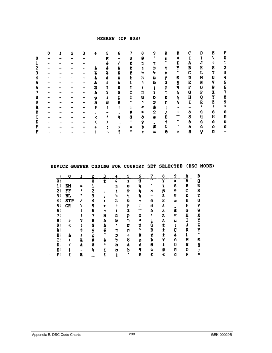 Hebrew (cp 803) | Genicom GEK 00031B User Manual | Page 298 / 314