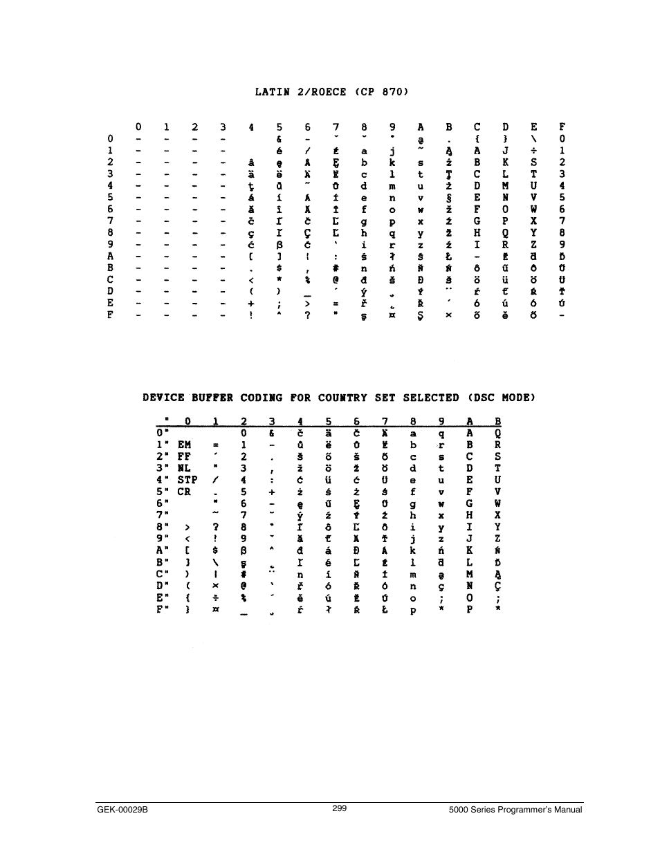 Latin 2/roece (cp 870) | Genicom GEK 00031B User Manual | Page 299 / 314