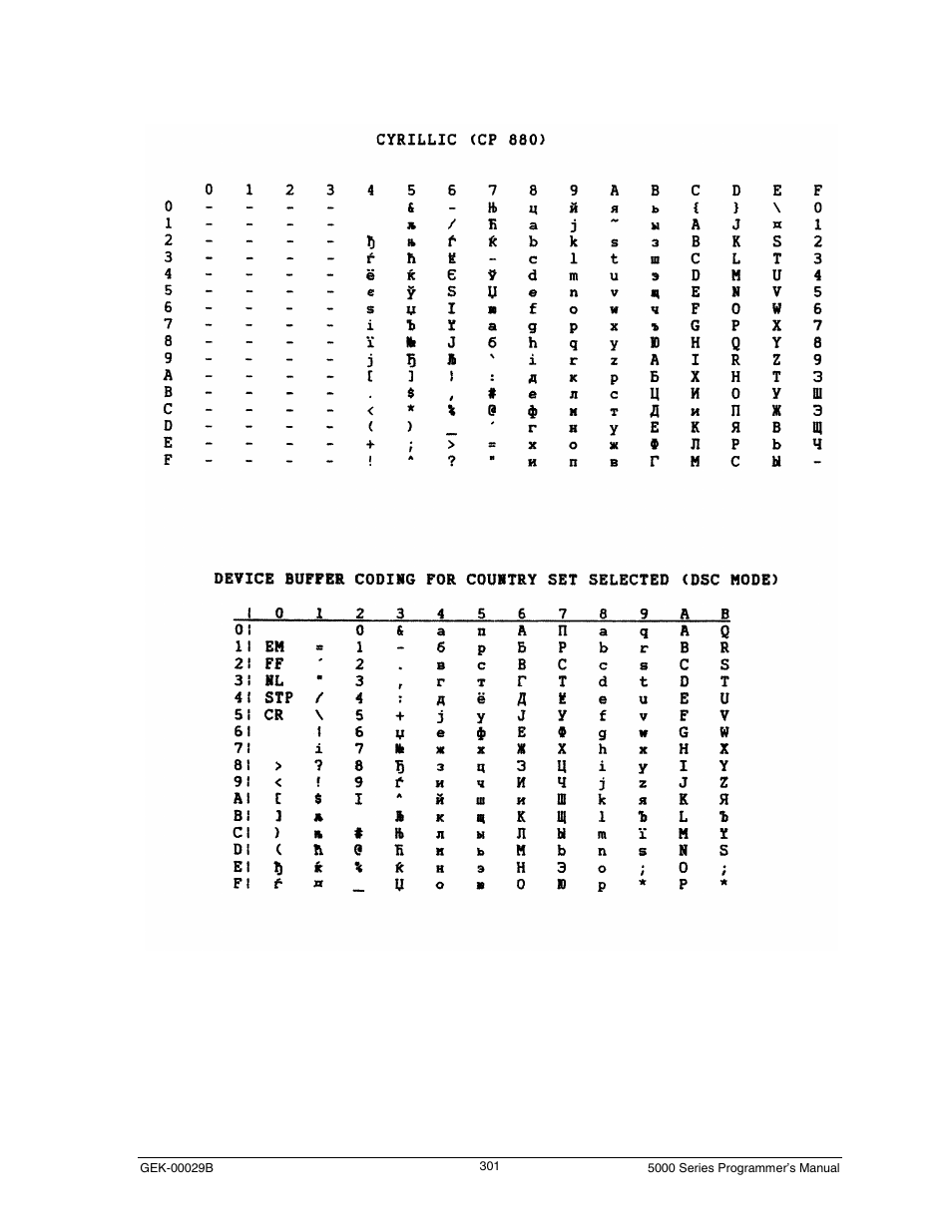 Cyrillic (cp 880) | Genicom GEK 00031B User Manual | Page 301 / 314