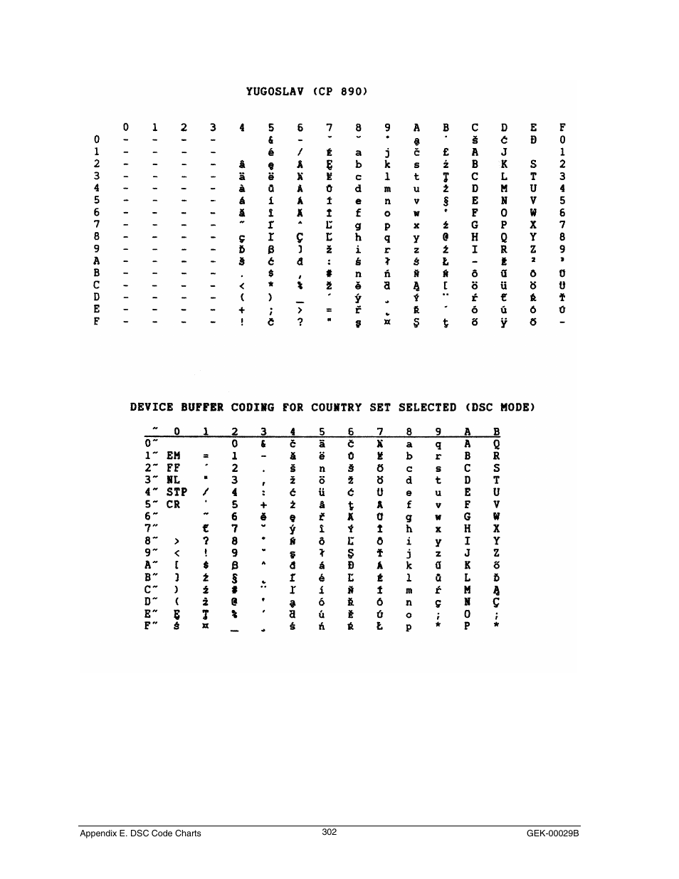 Yugoslav (cp 890) | Genicom GEK 00031B User Manual | Page 302 / 314