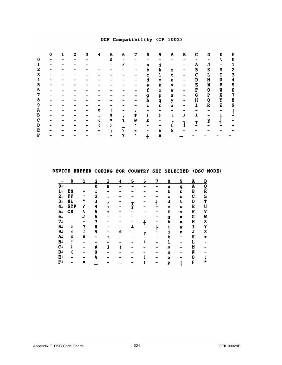 Dcf compatibility (cp 1002) | Genicom GEK 00031B User Manual | Page 304 / 314