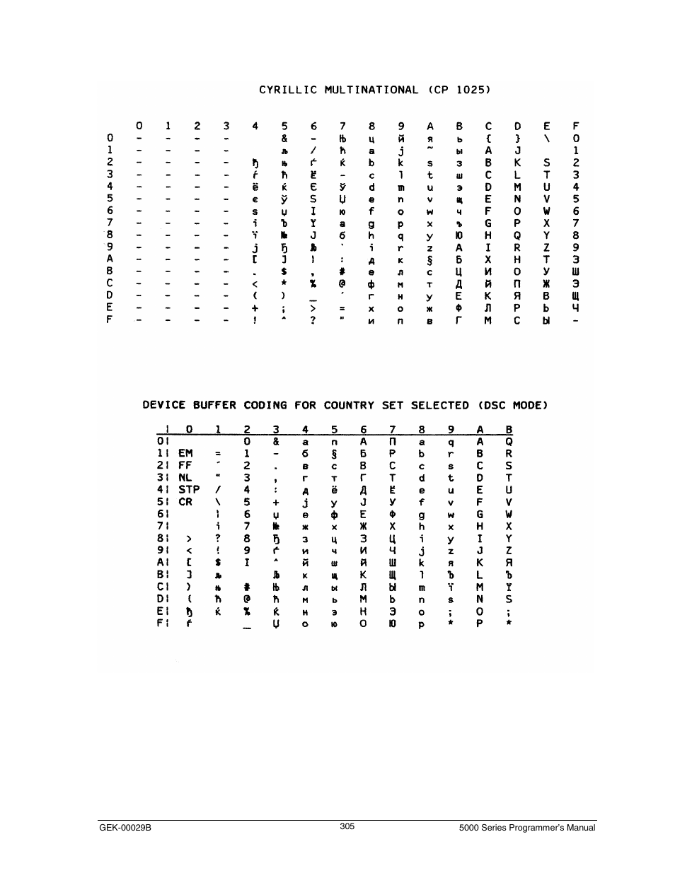 Cyrillic multinational (cp 1025) | Genicom GEK 00031B User Manual | Page 305 / 314