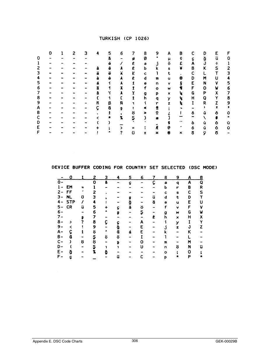 Turkish (cp 1026) | Genicom GEK 00031B User Manual | Page 306 / 314