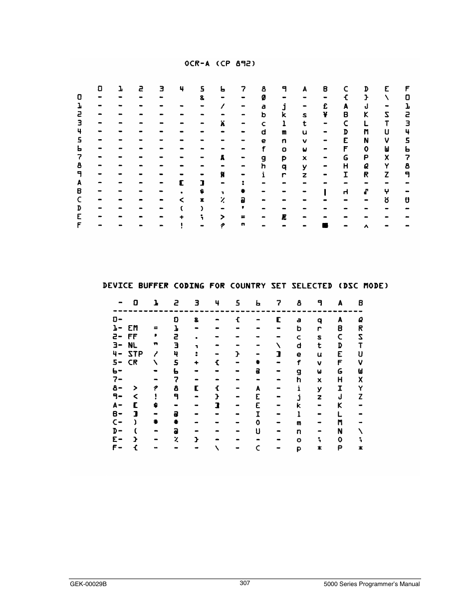 Ocr-a (cp 892) | Genicom GEK 00031B User Manual | Page 307 / 314