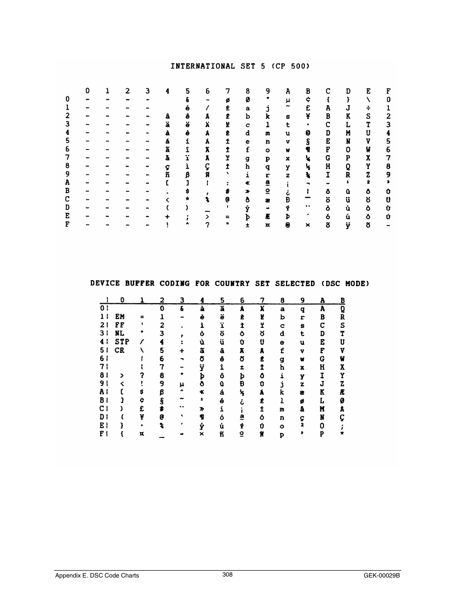International set 5 (cp 500) | Genicom GEK 00031B User Manual | Page 308 / 314