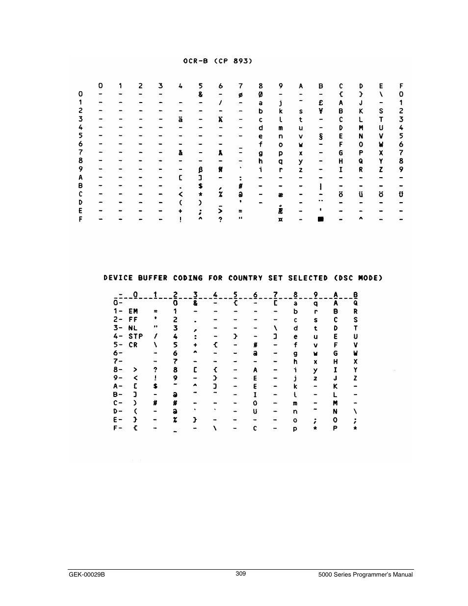 Ocr-b (cp 893) | Genicom GEK 00031B User Manual | Page 309 / 314