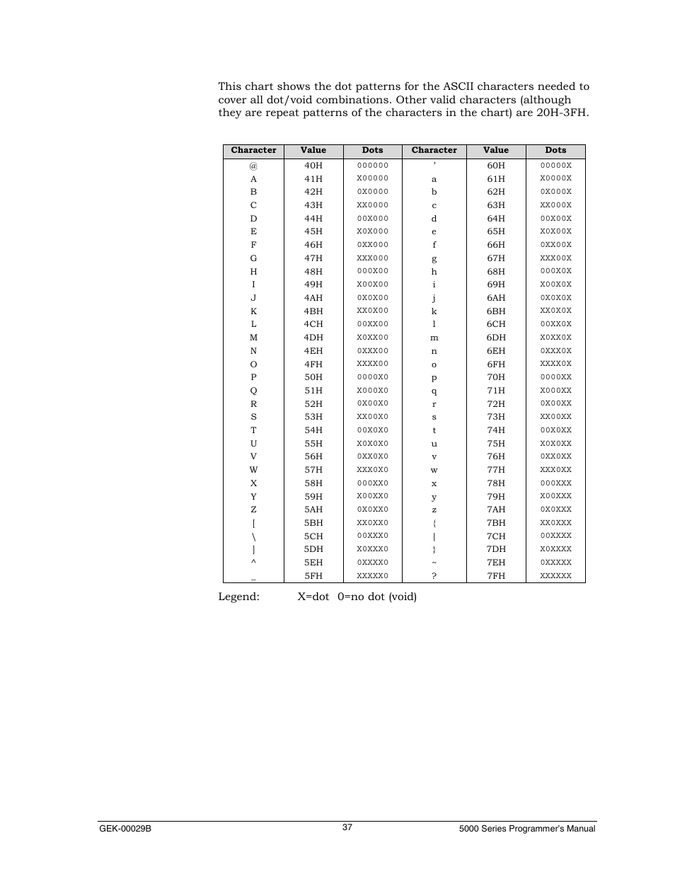 Genicom GEK 00031B User Manual | Page 37 / 314