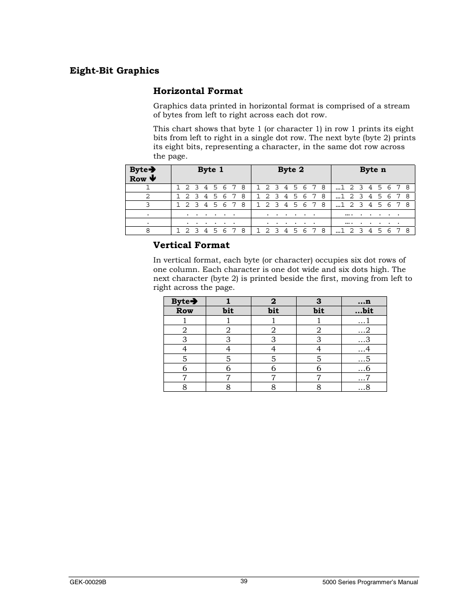 Eight-bit graphics, Horizontal format, Vertical format | Genicom GEK 00031B User Manual | Page 39 / 314