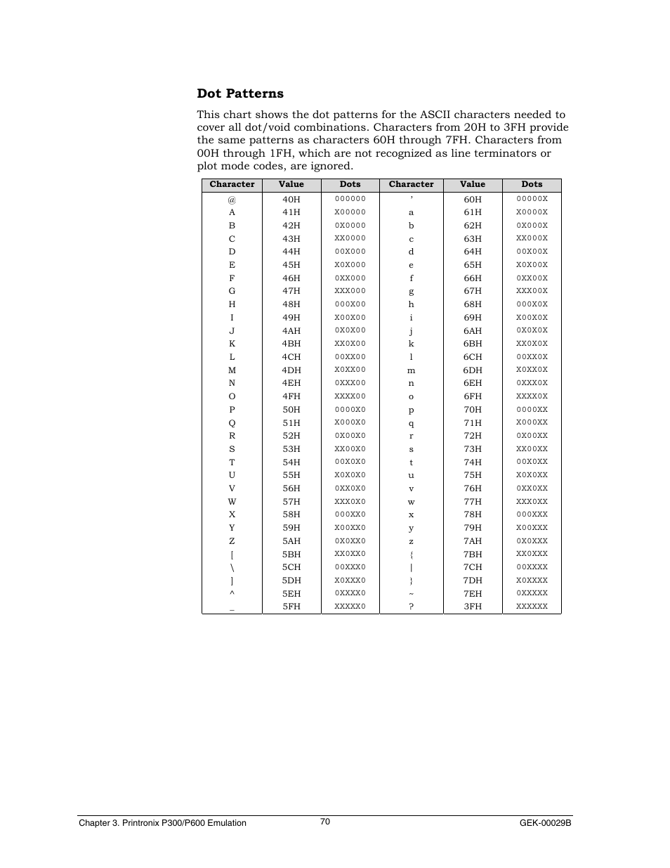 Dot patterns | Genicom GEK 00031B User Manual | Page 70 / 314