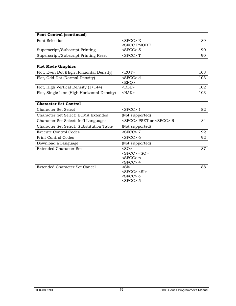 Genicom GEK 00031B User Manual | Page 79 / 314