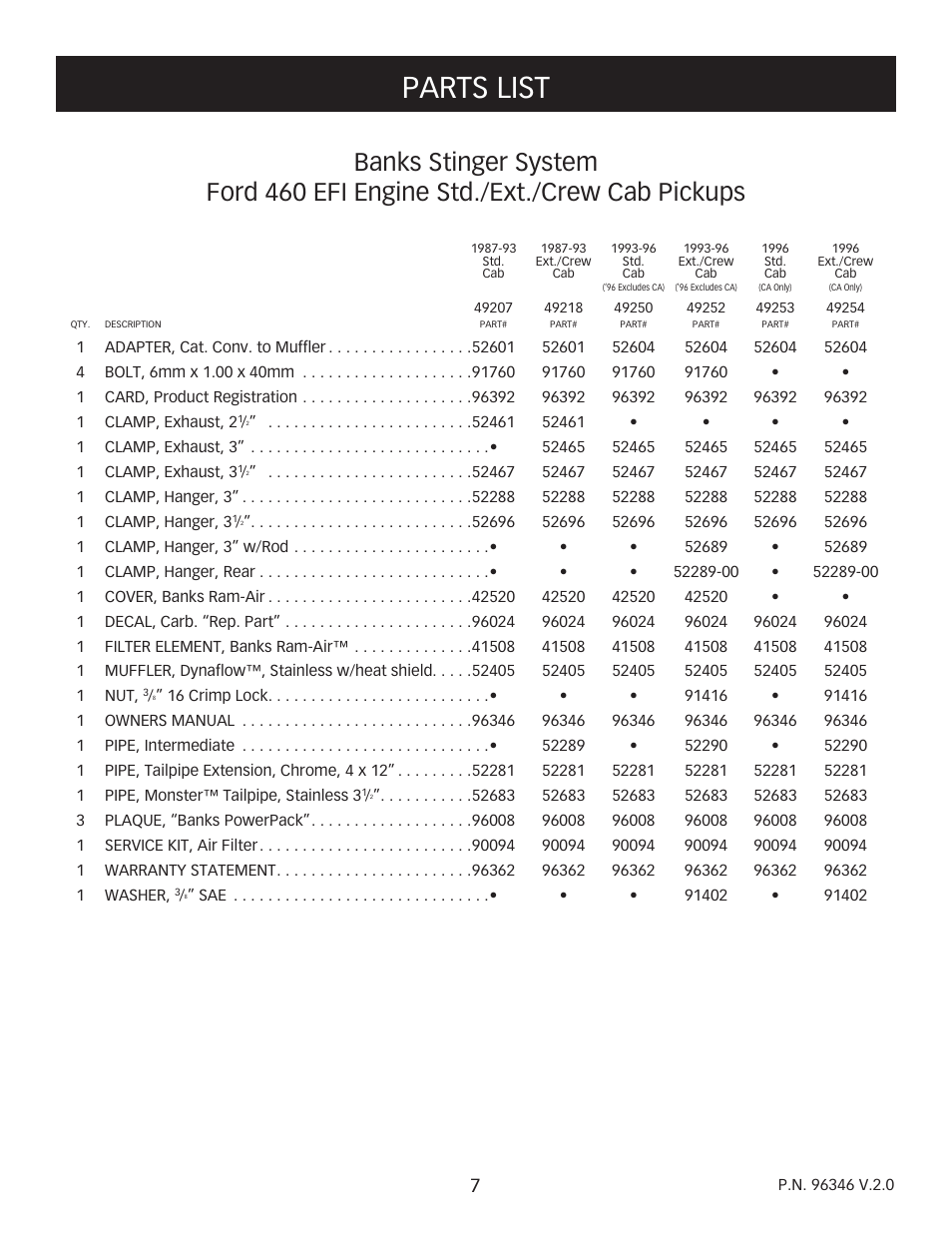 Parts list | Banks Power Ford Trucks: (Gas ’87 - 97 7.5L EFI) Power Systems- Stinger system '87-96 SC, EC & CC (For Use w_ 460 EFI Engine) User Manual | Page 7 / 8